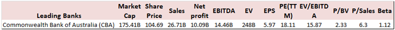 cba Financial Metrics 