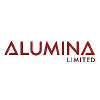 Alumina Limited( AWC)