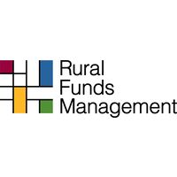 Rural Funds Group (ASX:RFF)